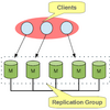 Group Replication を試す(1) 導入編