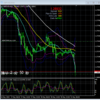 だめだめトレードＧＢＰＵＳＤ