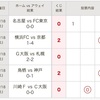 第1356回　mini　totoA組　結果