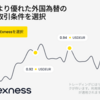 【FX・EA運用日記】4月30日｜為替介入の波乱とゴールドの停滞。相場と噛み合わず苦戦の一日