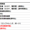 2020年5月26日　経済指標