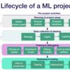 "Full Stack Deep Learning - Setting up Machine Learning Projects"のメモ