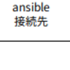 ansibleでansible-tower-cliモジュールを利用する