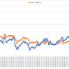 2021年5月_月間報告(-520.5pips, -506,879円)