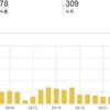 はてなブログの２０１８年９月のアクセス数