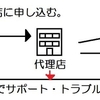 経験者が語る「合宿免許先を選ぶポイントとは・・・」