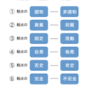 人間関係の問題を解決する「観点６つの問題」