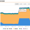  【毎月更新】俺の資産を公開！（2022年11月） 