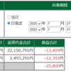 7月27日～7月31日・週結果