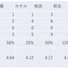 2023/10/19大引け時点のJリート銘柄の騰落数