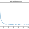 Auto-encoder to Neural Network Learning in Pytorch