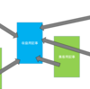 アフィリエイト収益で稼ぐ簡単な方法（ぶっきー流）