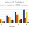 Linux KVM上のWindows XPにおけるMySQLの性能