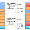 GPT(GUID Partition Table) に関するメモ