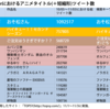 「おそ松さん」はなぜヒットしたのか｜マーケティングたんのガバガバ分析で見る 2015年秋 話題になっているアニメランキング