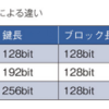 IoT検定対策８章 セキュリティー