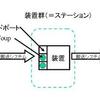 搬送時間ありＧ／Ｇ／１のサイクルタイム定理（再掲）