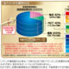 【人気・議論沸騰中】グローバル3倍3分法ファンド（1年決算型）を比較してみる