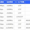 ハイエンドノートパソコンという虚構　番外編