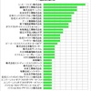 ヒアリ関連銘柄、株価がアップ？