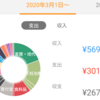 2020年3月分の家計簿公開！！
