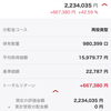 2023年11月 2,234,035円(＋667,380円 )＋42.59%)