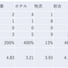 2023/3/31日大引け時点のJリート銘柄の騰落数（騰落レシオが最高の種別は？）