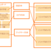 今年はNotionを使い始めました