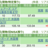 保有銘柄について(2024年2月11日)