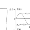 パリス則から疲労き裂の進展を予測する