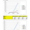 CodeIQ | tmgen問題 『コピペシステム社の粗悪システムを改修』 出題開始 @tbpgr #CodeIQ #tmgen