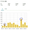 ブログ始めて2ヶ月経ちました