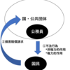 憲法が規定する受益権(国務請求権)とは？-公務員試験憲法を分かりやすく