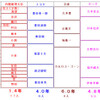 平成時代の各国首脳在任期間比較（米・日・韓・中・露）〜日本の政党政治の有るべき姿について、読者の皆さんとともに俯瞰（ふかん）的な視座でもって考えてみたい