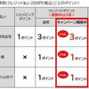 2025/4/3まで！ファミマTカードでVポイントが2倍貯まるキャンペーン！