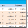 ガンとお金の話