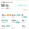19日経過。