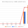 【2024春】春日井泉(生活文化)~推薦・特色入試の倍率【2017～2024】