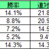 東京競馬場、2019年の高速芝馬場のおさらい