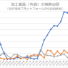 【特許分析】食品業界の開発職ニーズ（３）：食品、薬学、化学、機械、材料、情報、生物、電気系の専攻を中心に外資系３社の出願動向から読み解く