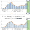 　東京都　各種集計（11月22日更新版） 