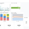 モルックの練習データをMetabaseで可視化する