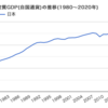 GDPって、MQのこと！？