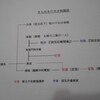 新古今の周辺（５６）寂蓮（３）煌めく天才相関図