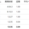 練習日誌20/11/11ペース走3km　新しいレースシューズを購入