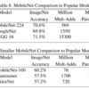 MobileNets｜DeepLearning論文の原文を読む #10