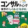 PDCA日記 / Diary Vol. 1,685「コンサル業界の未来」/ "The future of the consulting industry"