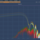 Plugindoctor2を信号処理素人が勉強してみた2-HarmonicAnalysis/Hammerstein