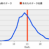 ムーヴ燃費記録