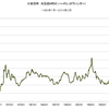 小麦価格　長期推移　2016/3　最新